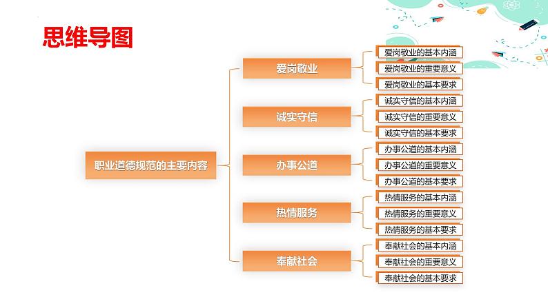 4.1职业道德规范的主要内容（课件＋视频）-【中职名师课堂】高二思想政治《职业道德与法治》同步备课示范课件＋作业（高教版2023·基础模块）04