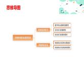 4.2积极参加职业道德实践（课件＋视频）-【中职名师课堂】高二思想政治《职业道德与法治》同步备课示范课件＋作业（高教版2023·基础模块）