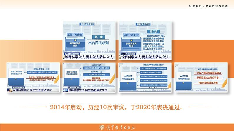 部编高教版2023 中职职业道德与法治第8课第1课时《科学立法、严格执法、公正司法、全民守法》课件08