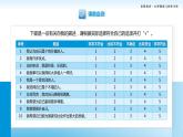第3课第二框《接纳和完善自我》-【中职专用】中职思想政治《心理健康与职业生涯》同步配套课件（高教版2023·基础模块）