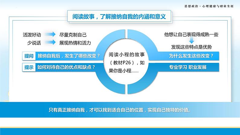 第3课第二框《接纳和完善自我》-【中职专用】中职思想政治《心理健康与职业生涯》同步配套课件（高教版2023·基础模块）08