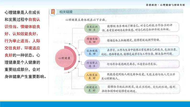 第3课第一框《认识自我》-【中职专用】中职思想政治《心理健康与职业生涯》同步配套课件（高教版2023·基础模块）08