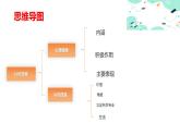 3.1认识自我（课件＋视频）-【中职名师课堂】高一思想政治《心理健康与职业生涯》同步备课示范课件＋作业（高教版2023·基础模块）