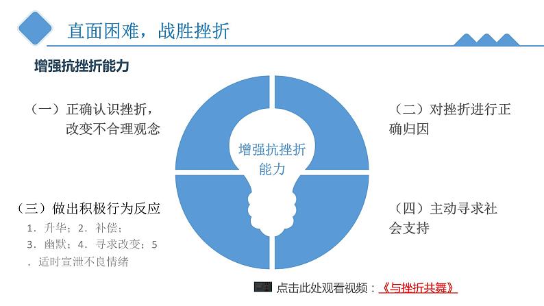 第4课《直面挫折 积极应对》第2框课件《应对挫折，提升抗逆力》-【中职专用】《心理健康与职业生涯》（高教版2023基础模块）06
