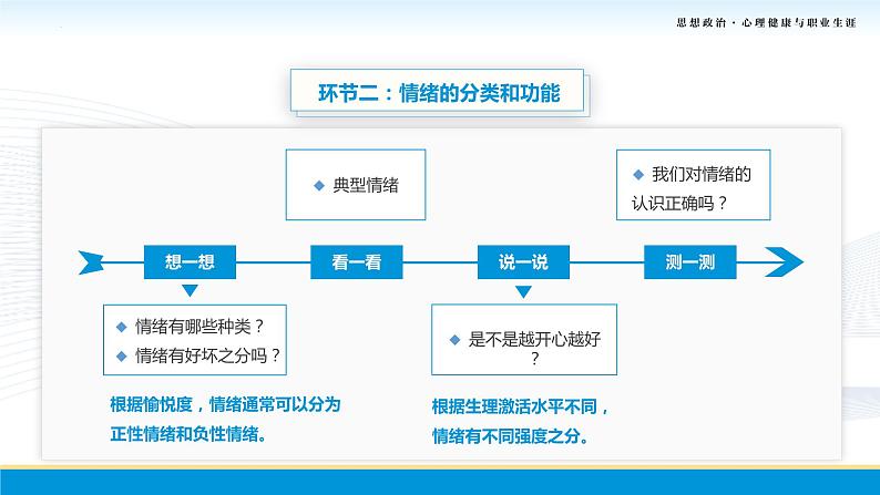 第5课《认识情绪   管理情绪》第1框课件《破解情绪的密码》-【中职专用】《心理健康与职业生涯》（高教版2023基础模块）08