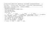 5.2 踐行勞動精神、勞模精神、工匠精神（隨堂作業(yè)）-【中職名師課堂】高二思想政治《職業(yè)道德與法治》同步備課示范課件（高教版2023·基礎(chǔ)模塊）