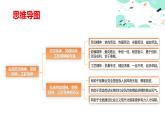 5.1 理解勞動精神、勞模精神、工匠精神（課件＋視頻）-【中職名師課堂】高二思想政治《職業(yè)道德與法治》同步備課示范課件（高教版2023·基礎(chǔ)模塊）