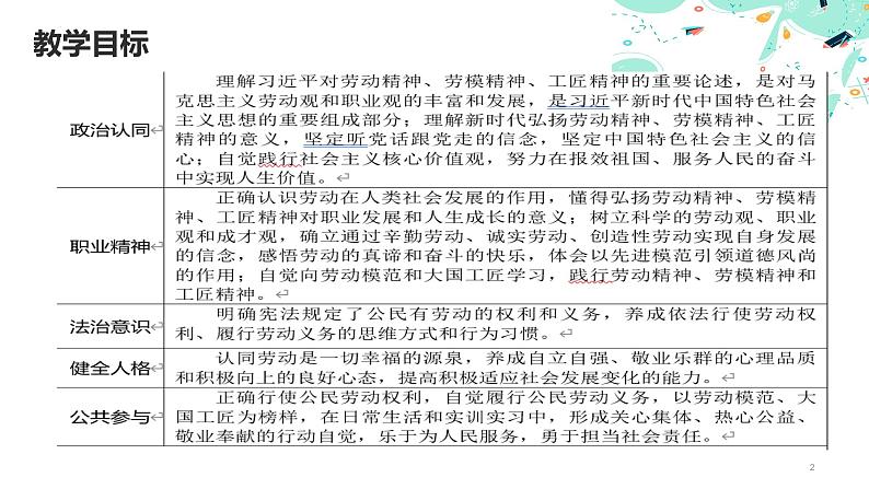 5.2 践行劳动精神、劳模精神、工匠精神（课件＋视频）-【中职名师课堂】高二思想政治《职业道德与法治》同步备课示范课件（高教版2023·基础模块）02