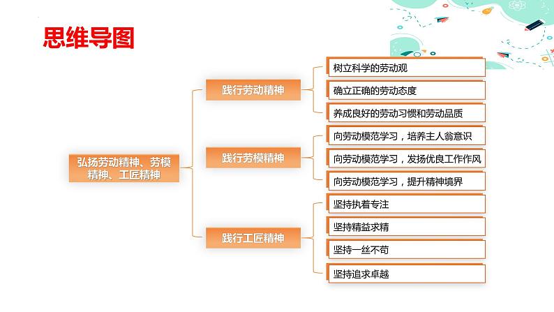 5.2 践行劳动精神、劳模精神、工匠精神（课件＋视频）-【中职名师课堂】高二思想政治《职业道德与法治》同步备课示范课件（高教版2023·基础模块）04