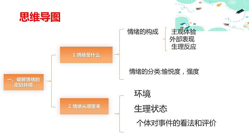 5.1破解情绪的密码（课件＋视频）-【中职名师课堂】高一思想政治《心理健康与职业生涯》同步备课示范课件＋作业（高教版2023·基础模块）04