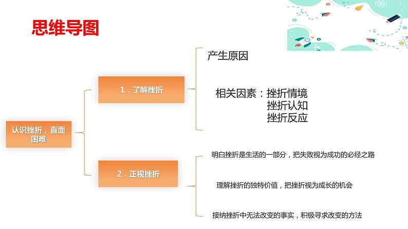 4.1 认识挫折，直面困难（课件＋视频）-【中职名师课堂】高一思想政治《心理健康与职业生涯》同步备课示范课件＋作业（高教版2023·基础模块）第4页