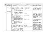 第4课+直面挫折+积极应对+第二框（教案）-【中职专用】高一思想政治《心理健康与职业生涯》高效备课精品课件（高教版2023·基础模块）