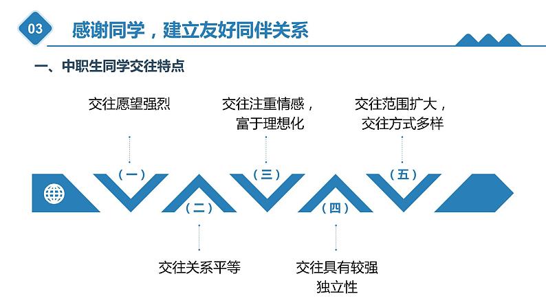 4.2+感谢同学，建立友好同伴关系（课件）-《心理健康与职业生涯》同步教学（江苏大学出版社）05