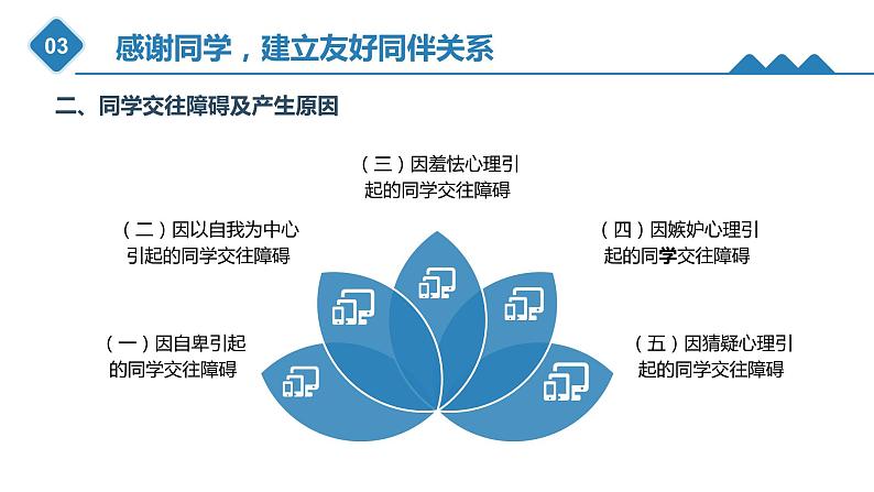 4.2+感谢同学，建立友好同伴关系（课件）-《心理健康与职业生涯》同步教学（江苏大学出版社）06