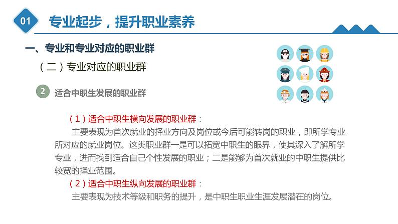 3.1专业起步，提升职业素养（课件）-《心理健康与职业生涯》同步教学（江苏大学出版社）07