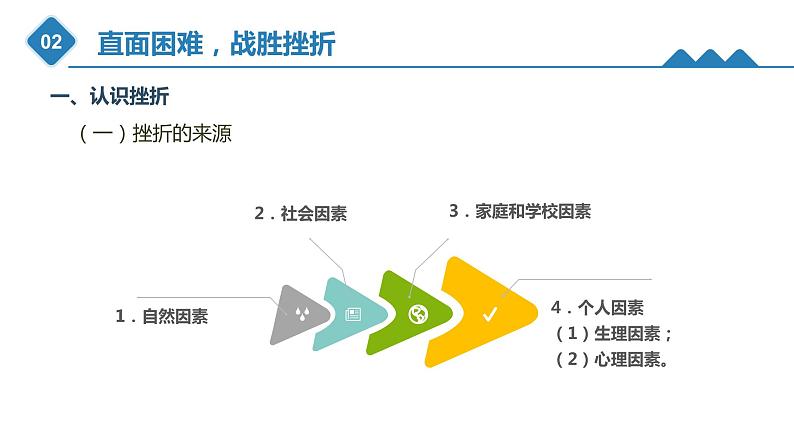 2.2直面困难，战胜挫折（课件）-《心理健康与职业生涯》同步教学（江苏大学出版社）06