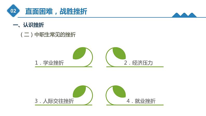 2.2直面困难，战胜挫折（课件）-《心理健康与职业生涯》同步教学（江苏大学出版社）07