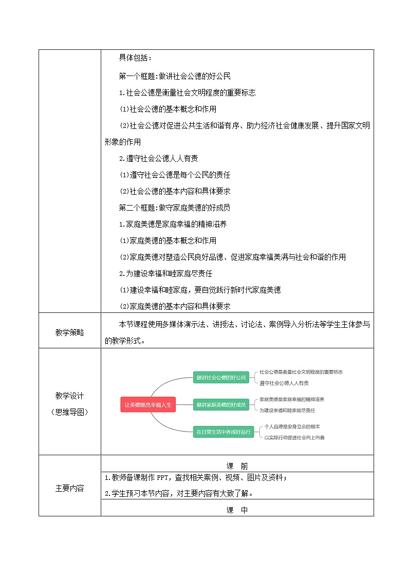中职 职业道德与法治 第2课《让美德照亮幸福人生》教案03