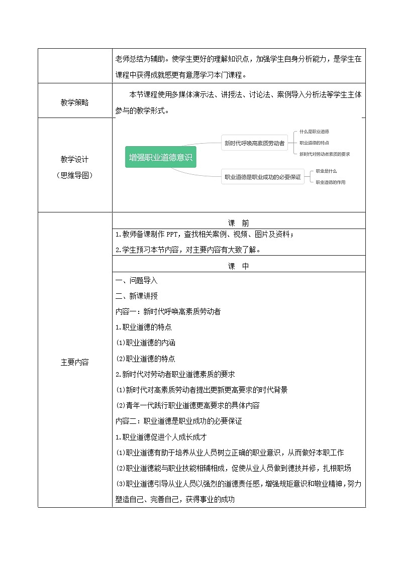 中职 职业道德与法治 第3课《增强职业道德意识》教案03