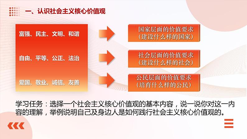 第11课+以社会主义核心价值观引领文化建设（课件+视频）-【中职专用】高一思想政治《中国特色社会主义》06