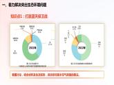 第15課+建設(shè)美麗中國（課件+視頻）-【中職專用】高一思想政治《中國特色社會(huì)主義》