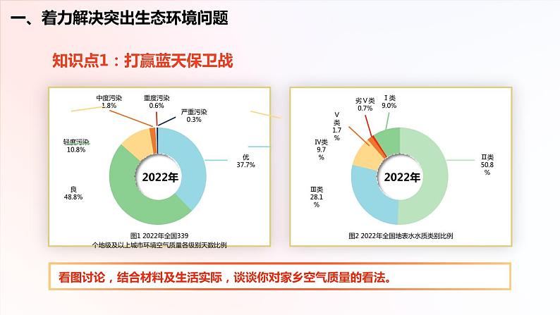 第15课+建设美丽中国（课件+视频）-【中职专用】高一思想政治《中国特色社会主义》04