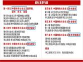 中国特色社会主义第1课社会主义在中国的确立与探索课件
