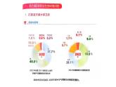 2023版中國特色社會(huì)主義第15課 建設(shè)美麗中國課件