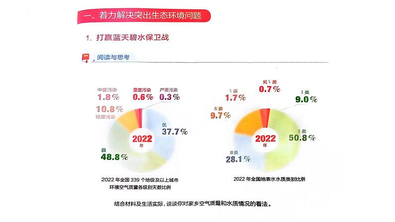 2023版中国特色社会主义第15课 建设美丽中国课件第4页