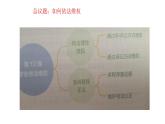 《职业道德与法治》第十三课 学会依法维权.pptx1