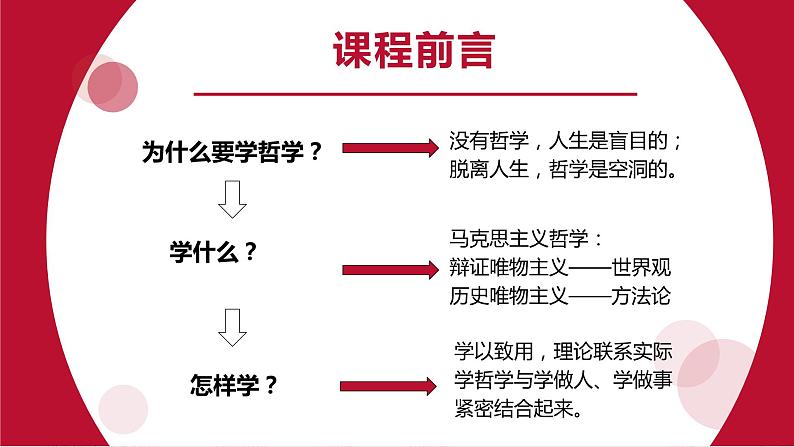 2023版哲学与人生课件-第一课06