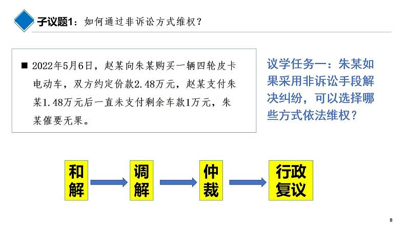 《职业道德与法治》第十三课第1框 学会依法维权.pptx105