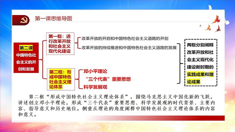 中国特色社会主义第2课中国特色社会主义的开创和发展课件03