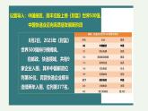 第4课 中国特色社会主义课件
