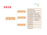 第5課 弘揚(yáng)勞動精神、勞模精神、工匠精神+課件-2023-2024學(xué)年中職高教版（2023）職業(yè)道德與法治+
