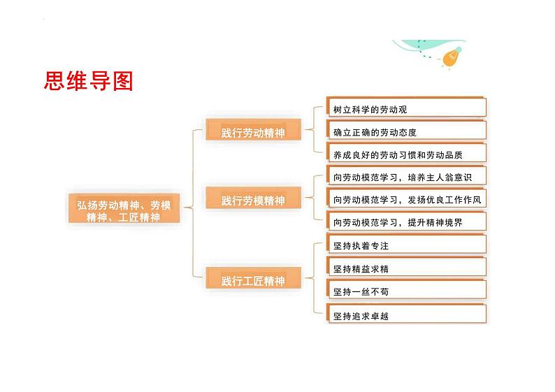 第5课 弘扬劳动精神、劳模精神、工匠精神+课件-2023-2024学年中职高教版（2023）职业道德与法治+04