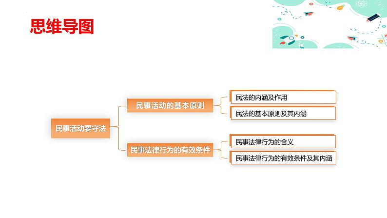 11.1民事活动要守法（课件＋视频）-【中职】高二思想政治《职业道德与法治》（高教版2023基础模块）04