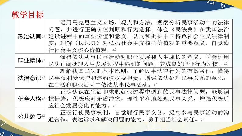 11.2民法保护我们的权利（课件＋视频）-【中职】高二思想政治《职业道德与法治》（高教版2023基础模块）02