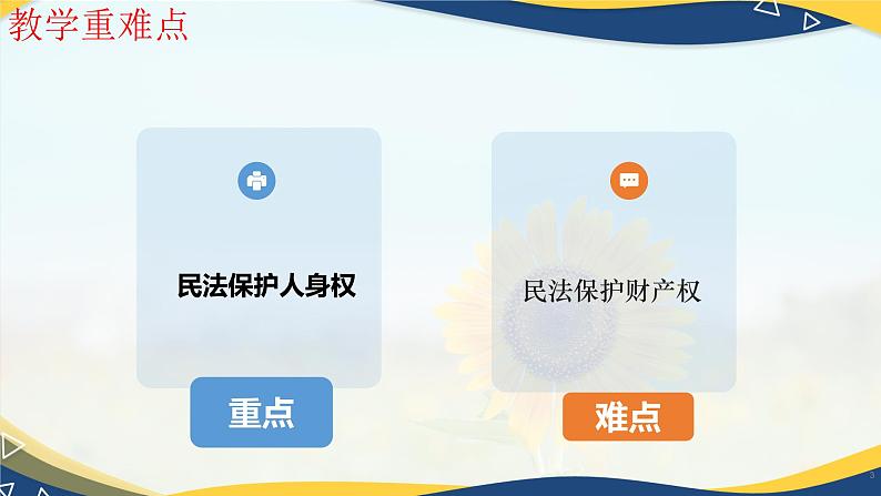 11.2民法保护我们的权利（课件＋视频）-【中职】高二思想政治《职业道德与法治》（高教版2023基础模块）03