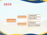 11.2民法保护我们的权利（课件＋视频）-【中职】高二思想政治《职业道德与法治》（高教版2023基础模块）
