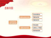 12.1刑法是惩罚犯罪保护人民的利器（课件＋视频）-【中职】高二思想政治《职业道德与法治》（高教版2023基础模块）