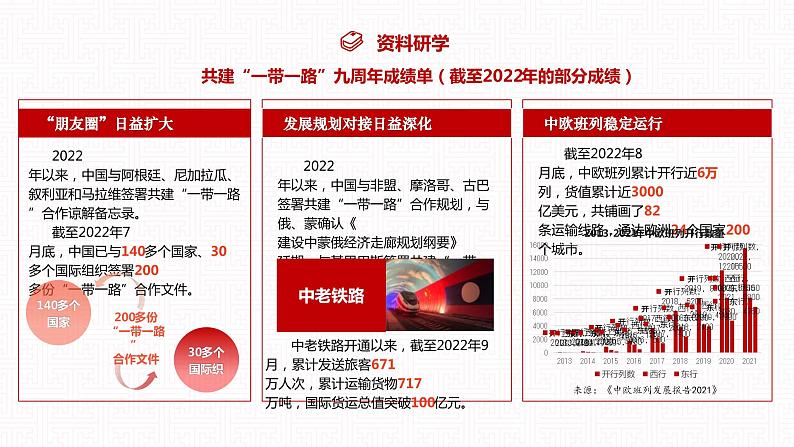 【同步课件】中职思想政治 中国特色社会主义 第六课 推动形成全面对外开放新局面 课件6.208