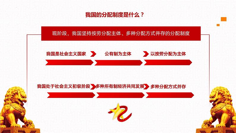 【同步课件】中职思想政治 中国特色社会主义 第四课 社会主义基本经济制度 课件4.207