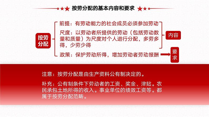 【同步课件】中职思想政治 中国特色社会主义 第四课 社会主义基本经济制度 课件4.208