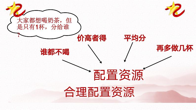 【同步课件】中职思想政治 中国特色社会主义 第四课 社会主义基本经济制度 课件4.308