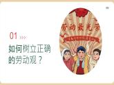 第13課《立足專業(yè)謀劃發(fā)展》課件-中職《心理健康與職業(yè)生涯》