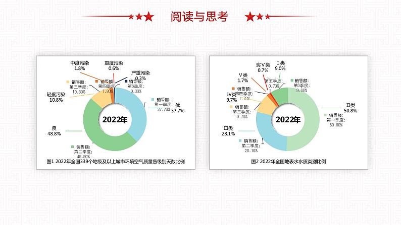 【同步课件】中职思想政治 中国特色社会主义 第十五课 建设美丽中国 课件15.108