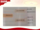14.1 提高规划执行力（课件＋视频）-【中职课堂】高一《心理健康与职业生涯》