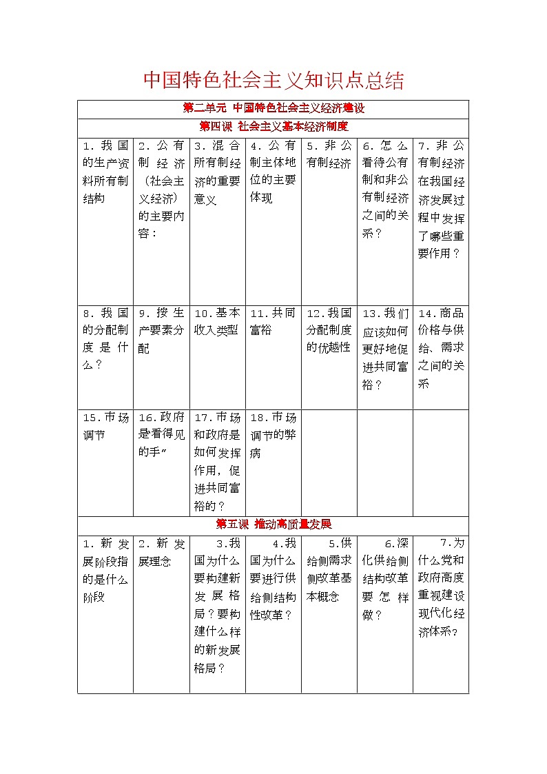 【单元知识梳理】中职思想政治 中国特色社会主义 第二单元 中国特色社会主义经济建设 知识梳理01
