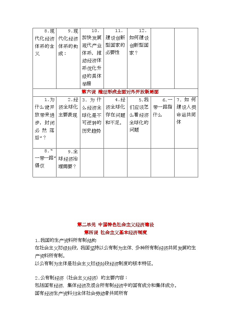 【单元知识梳理】中职思想政治 中国特色社会主义 第二单元 中国特色社会主义经济建设 知识梳理02